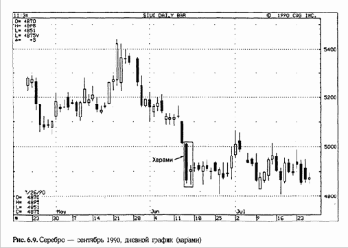 ������ ������ ���������