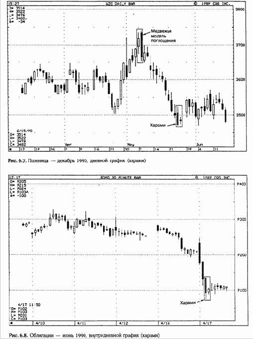 ������ ������ ���������