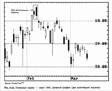 ��� ���������� ������ (Upside-gap two crows)