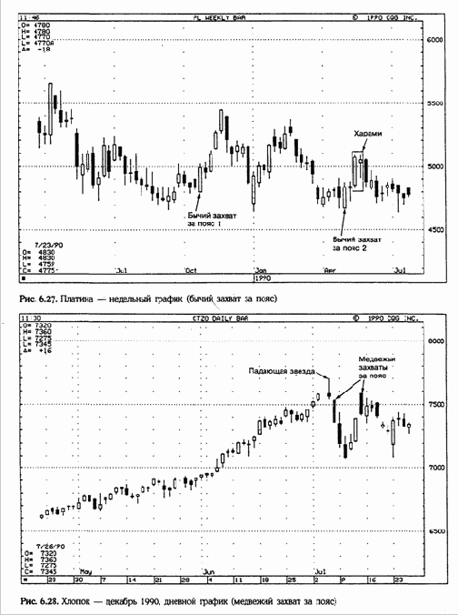 ����� ������� �� ���� (Belt-Hold Lines)