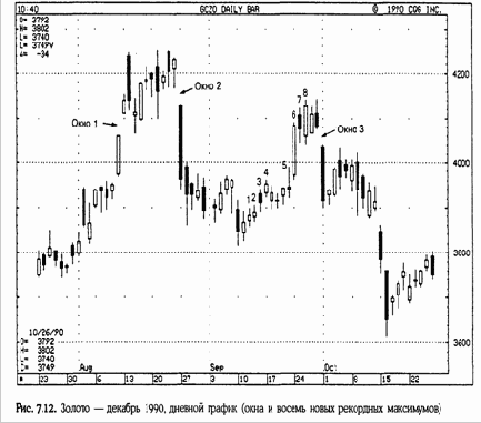 ������ ����������� ���������