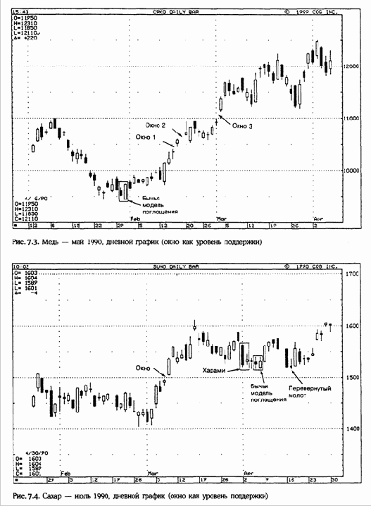 ������ ����������� ���������