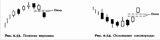 ������� ������� � ��������� ���������� (Dumpling tops and fry pan bottoms)