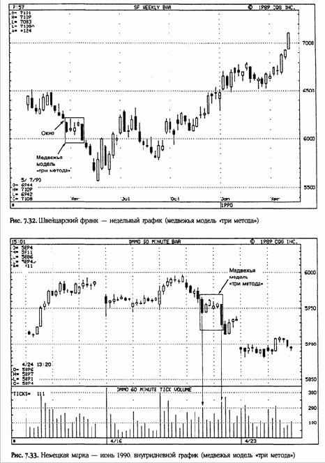 ������ ���� ������ (Rising and falling three methods) 