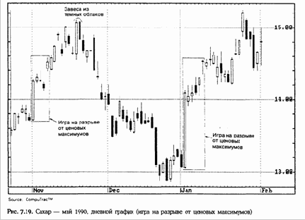 ���� �� �������� �� ������� ���������� � ��������� (High-price and Low-price Gapping Plays)