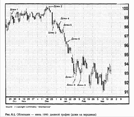 ���� �� ��������