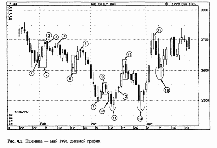 ���������� ������