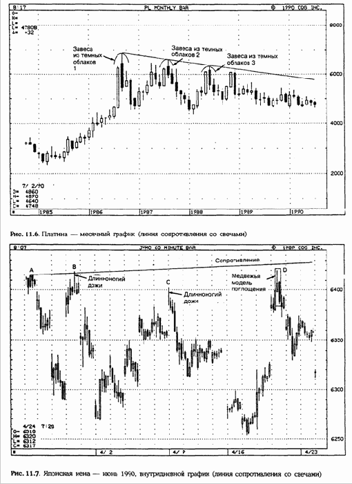 �������� �������� ����-��������