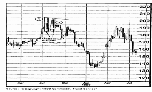 �������� �������� ����-��������