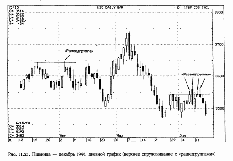 �����, ��� ����� ������ 