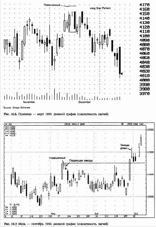 ����������� �������� ������ ������ 