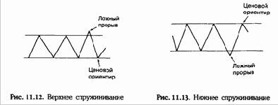 ������ � ������� ������������� 