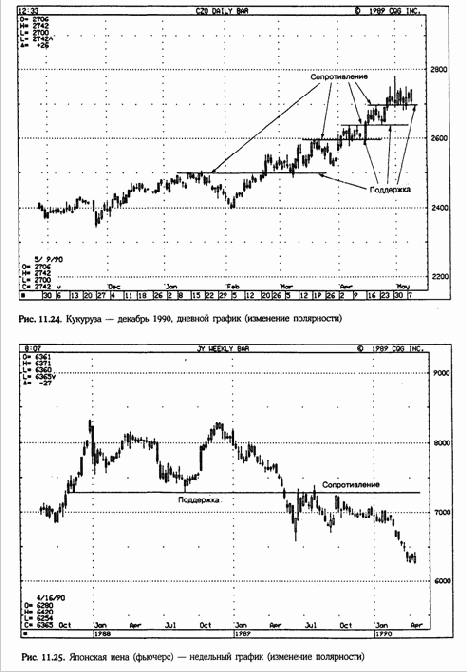 ������� ��������� ���������� 