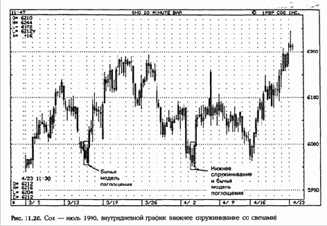 �������� ������ ������ ���� �������� 