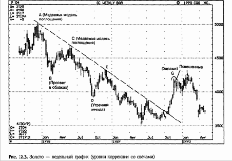 ��������� 3: �������� ��� �� 