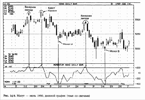 ������ �� �����, ����, ���������� 