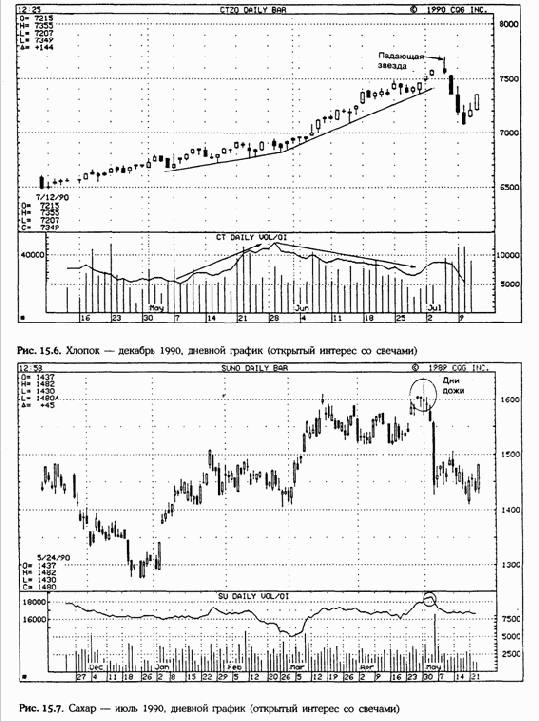 �������� ������� �� �������