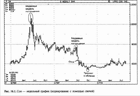 ������������ � ������� ������