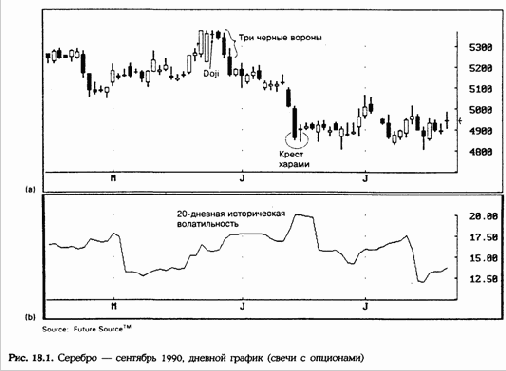 ������� �� �������