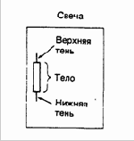 � �������� �������, �� ������� 