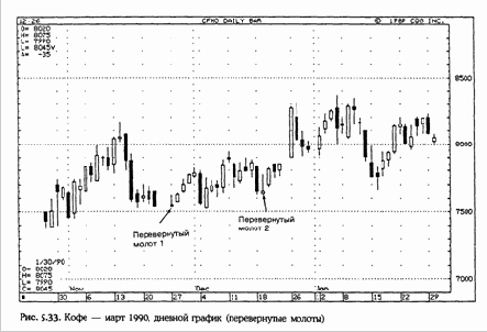 � ���������� ������� ������������� ������, 