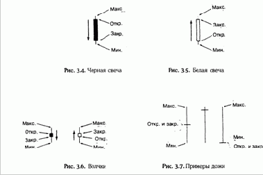 ������������ ��������� �������� ����� 