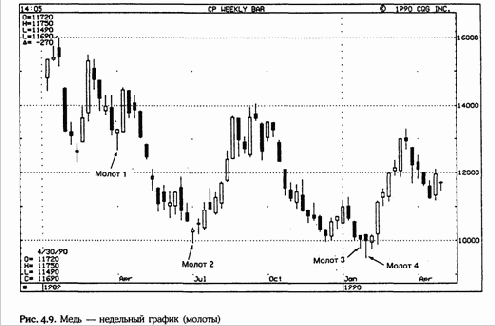 ��� ��� ���������� ����, ������������ 