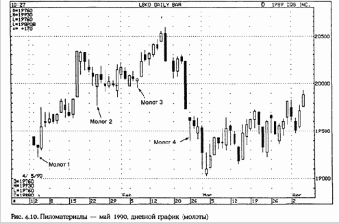 ������ ���������� �������������� ���������� ���������: 