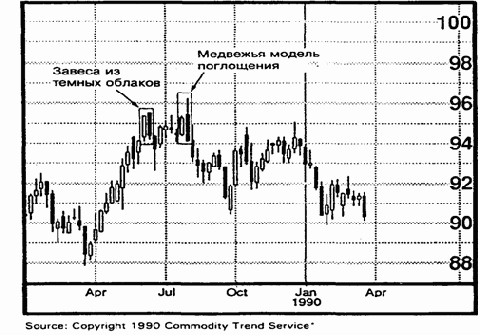 ���� �������� ������� ��������� ��� 