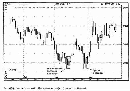 ���� ��������� ����� ����� ��������������� 