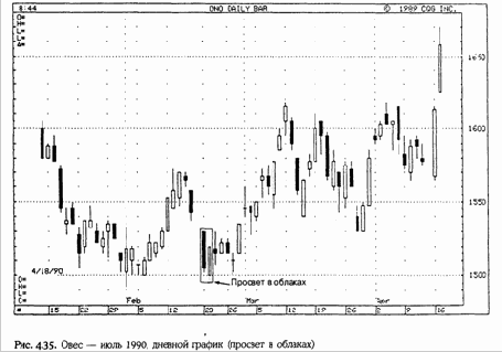 �������������, ��� ������ ������ 