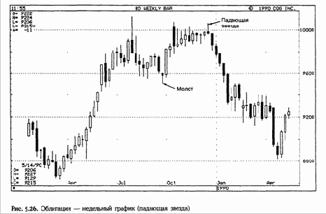 ����� �� ������ ���������� 