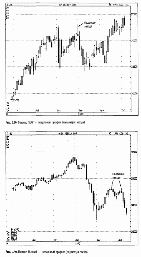 �������� ������ � ������������ ����� (shooting star and inverted hammer) 5