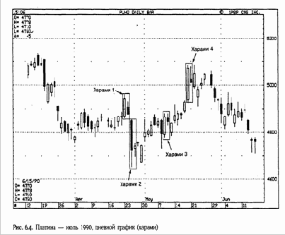 ����� ���������, ������������� ������ ����� 