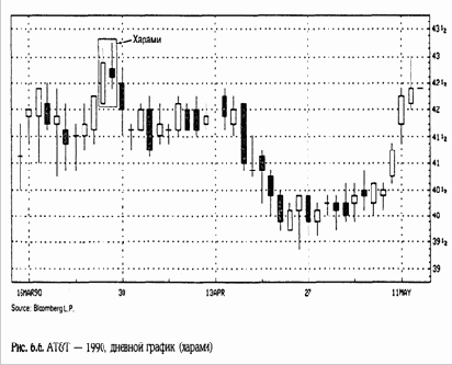 ������������ ������������ ������� ������. 