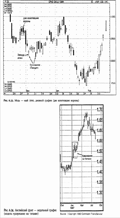 � ������ ������� ��� ������ 