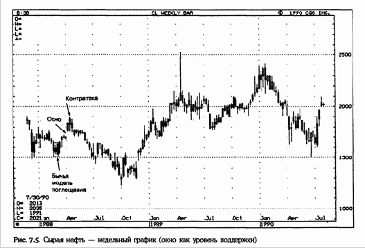 ������ �������, ��� ����, ����������� 