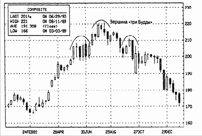 � ������ �� ���� ���, 