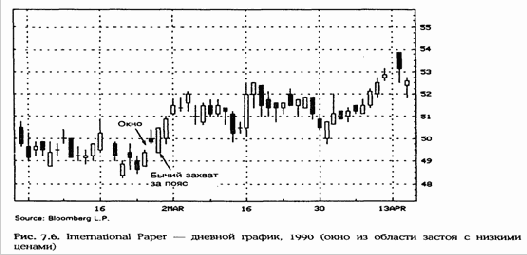 ������ �������� ������������ �����. 