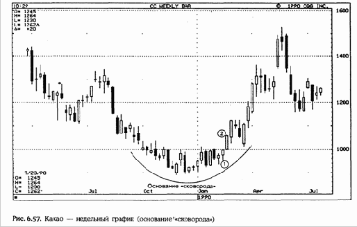 ����� �����, ����� ���� �������� 