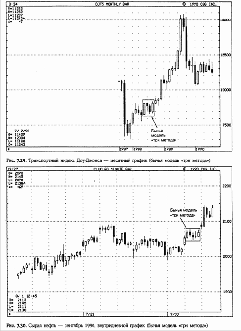 ������ ����� ��� ��������� 