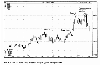 �����, ��� ������ ��������� 