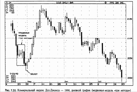 ���� ������, ���������� ��������� �� 