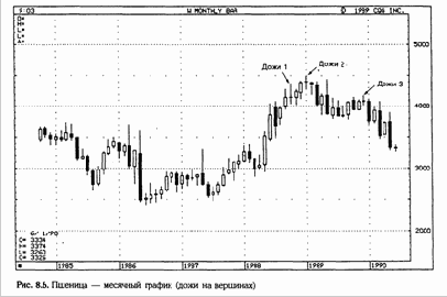 � �� �� �����, ��� 