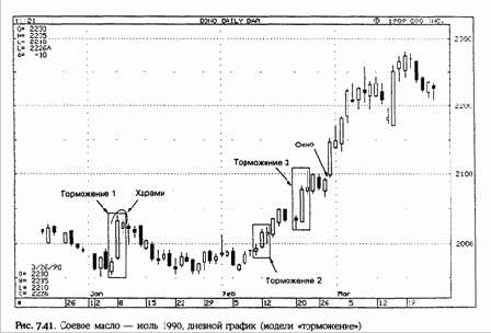 ����� ���������� ������, ������� 