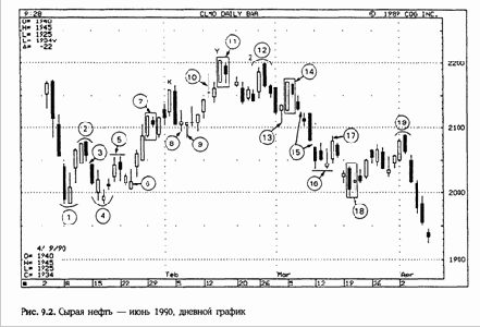 ���� �������� ������, �����, ����� 