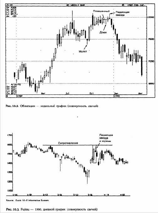 � �������� ���� ����������� ���) 