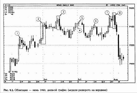 ������������ ����� ������� ��������� 