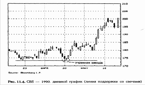 ��������� ��������� ���������� ��������� 