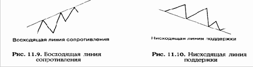 �������� ����� ���� ���������: ����������� 